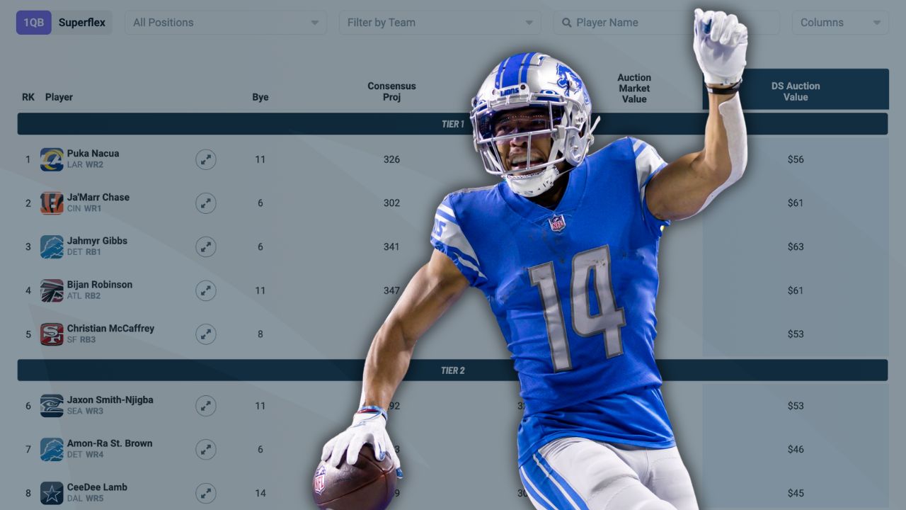 Best Auction Draft Cheat Sheet & Fantasy Tools